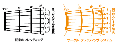 ft-c-f-s_v