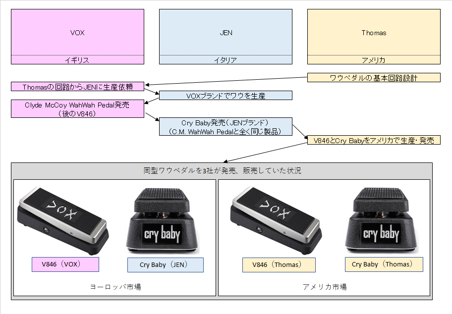 ワウペダルDUNLOP CRY BABY GCB-95と VOX 845 セット Amazon.com: Dunlop Crybaby GCB-95 Classic Wah Pedal Bundle