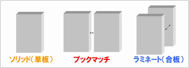 s-ブックマッチ_ラミネート_違い